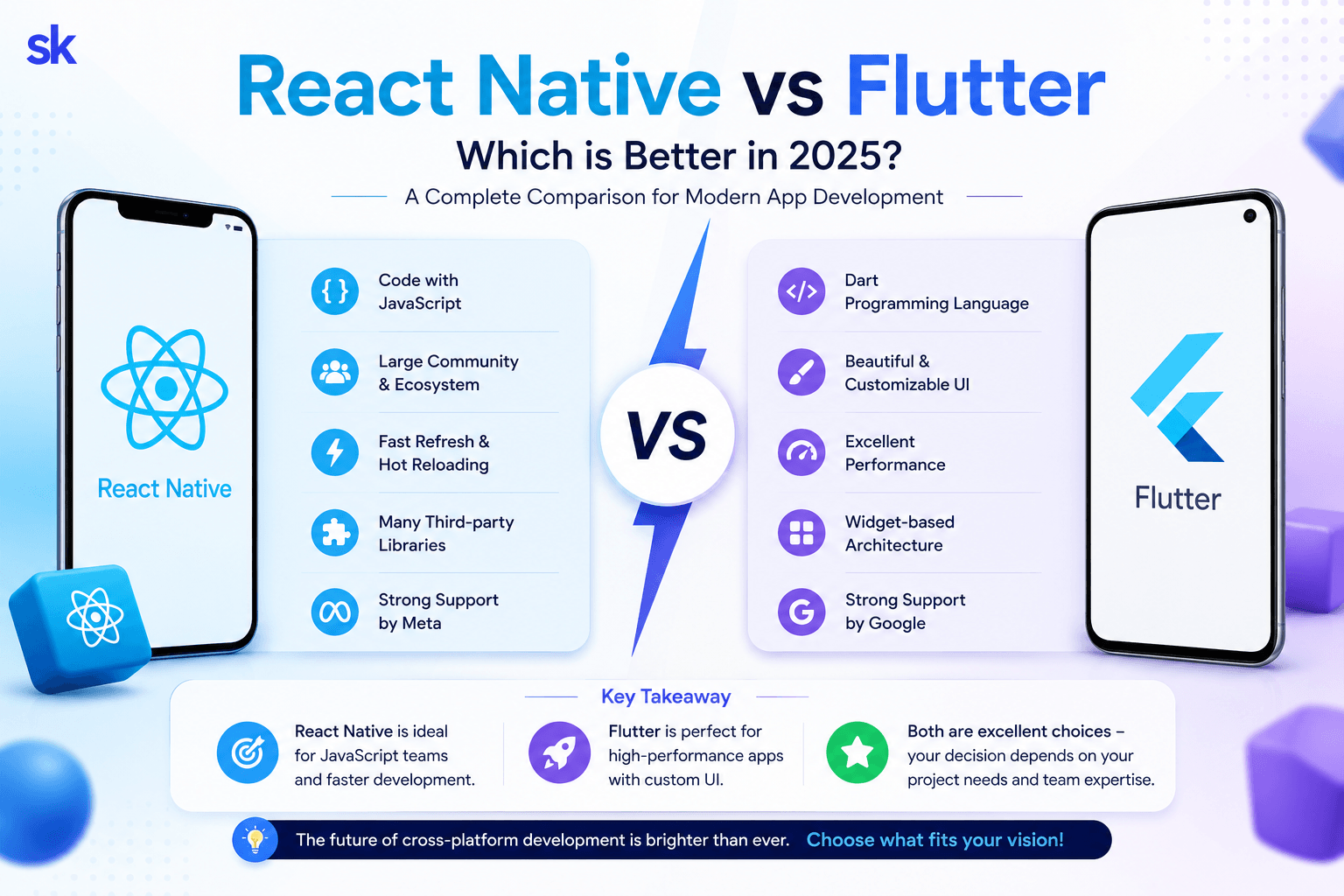 React Native vs Flutter in 2025: What Should You Choose for Your App?